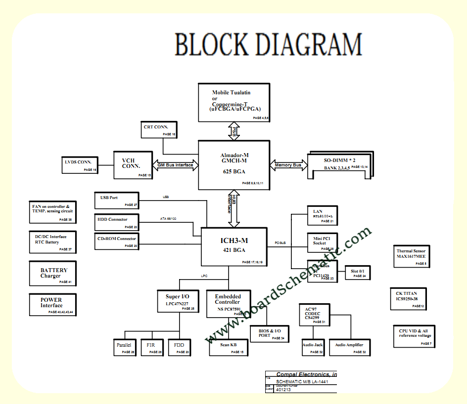 Toshiba Satellite 1200 Board Block Diagram Toshiba Satellite 1200 Board Block Diagram